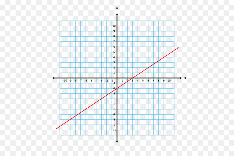 Gráfico，Coordenadas PNG