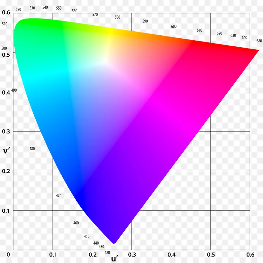 Espectro De Cores，Luz PNG