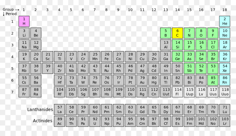 Tabela Periódica，Elementos PNG