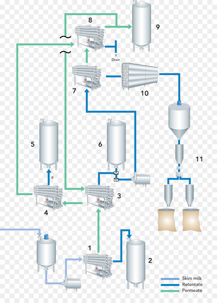 Diagrama De Processamento De Leite，Processo PNG