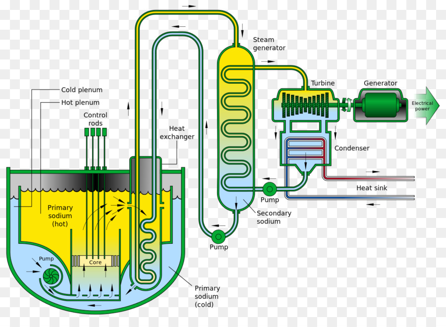 Reator Nuclear，Energia PNG