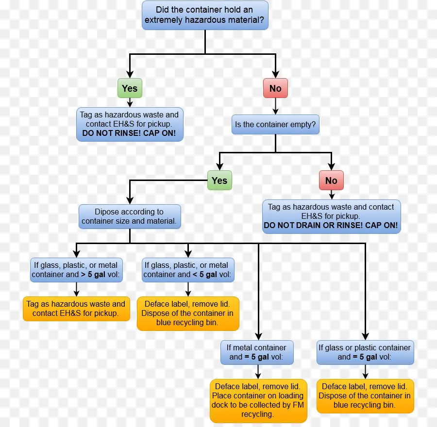 Fluxograma，Processo PNG