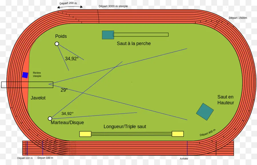 Campo De Rastreamento，Atletismo PNG