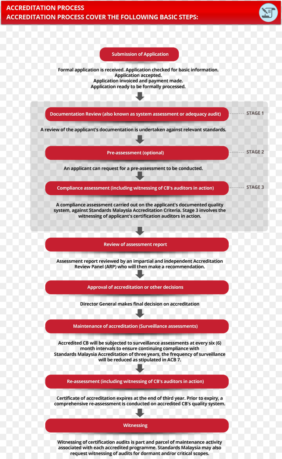 Acreditação，Certificação E Acreditação PNG