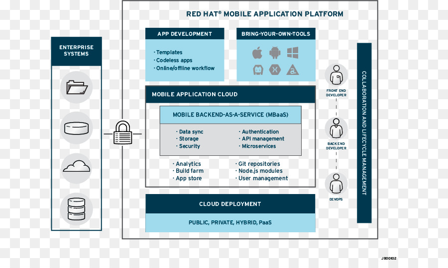 Mobile Enterprise Application Platform，A Red Hat PNG