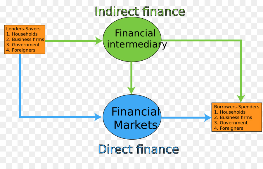 O Fluxo De Fundos，Financiamento PNG