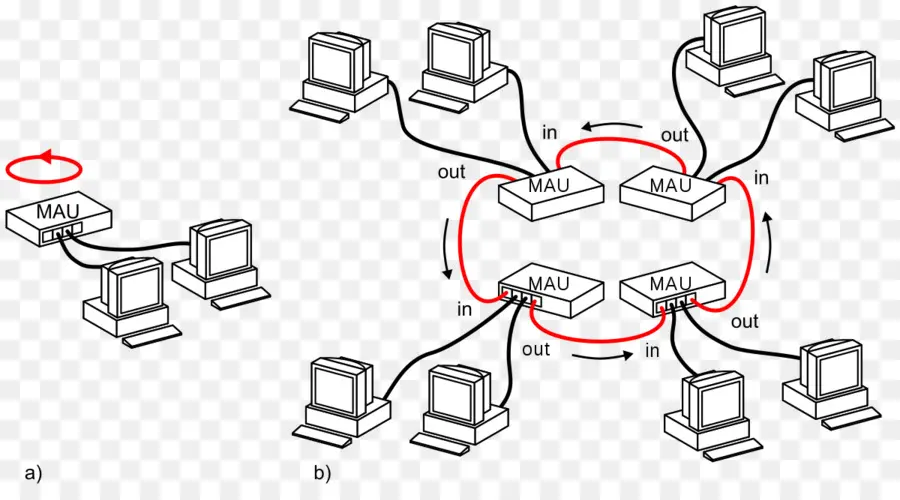 Token Ring，Topologia Da Rede PNG