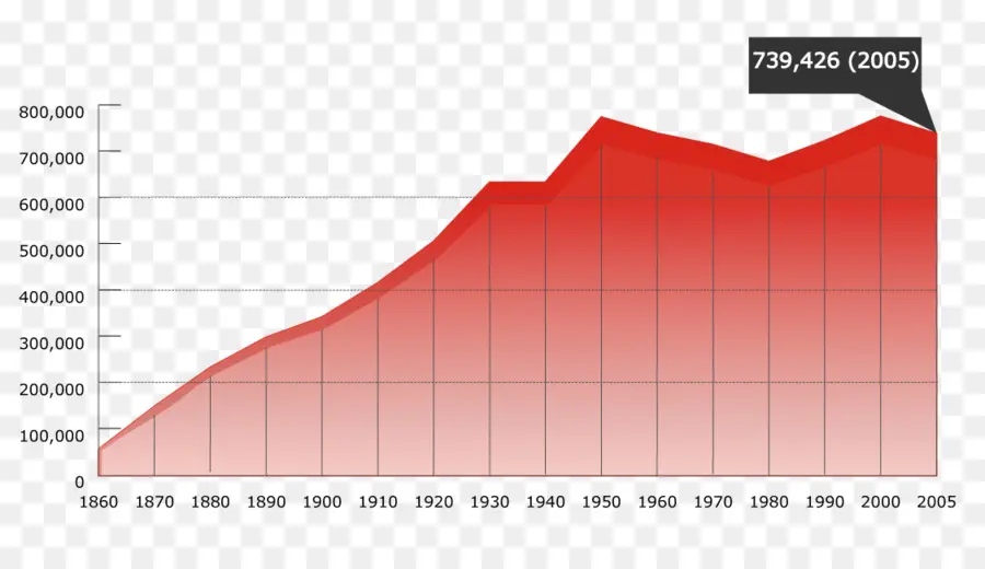 Gráfico Populacional，Gráfico PNG