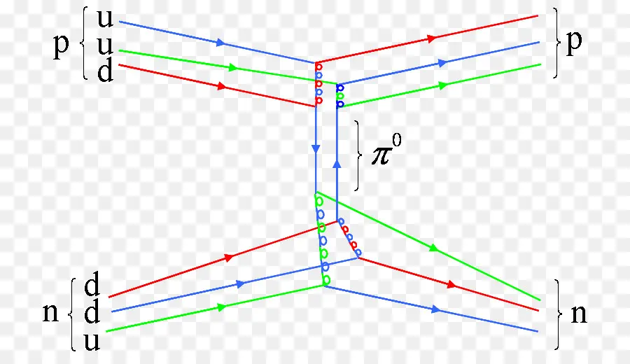 Pion，Diagrama De Feynman PNG