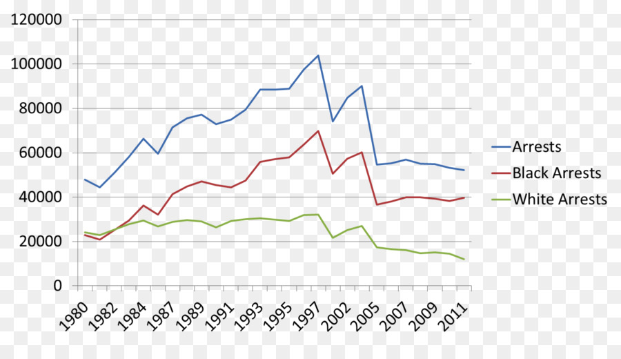 Opep，Economia PNG