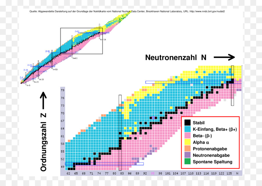 Carta Nuclear，Gráfico PNG