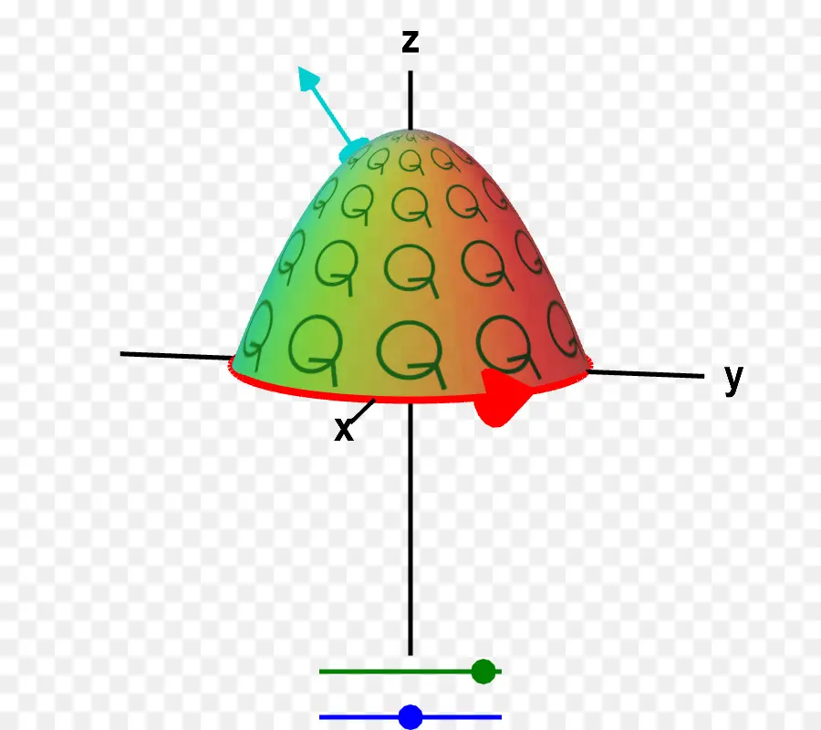 Gráfico 3d，Eixos PNG