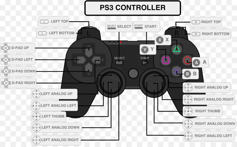 Controlador Ps3，Botões PNG