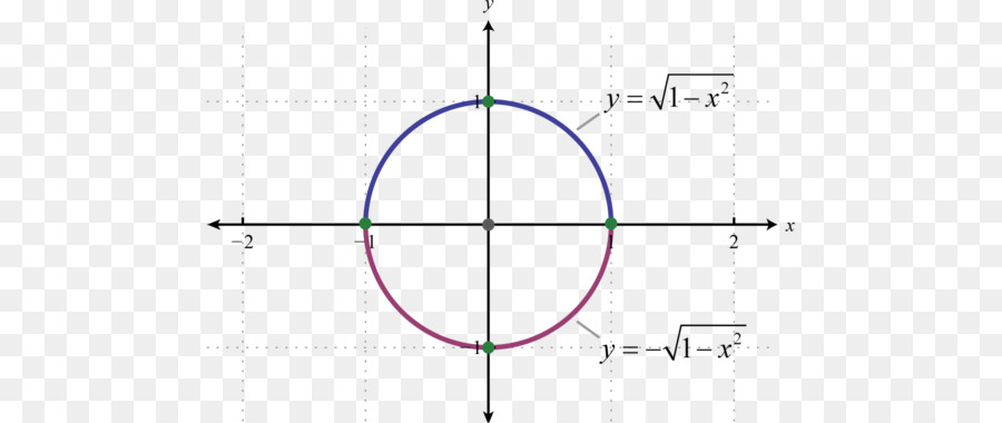 Gráfico Circular，Coordenadas PNG