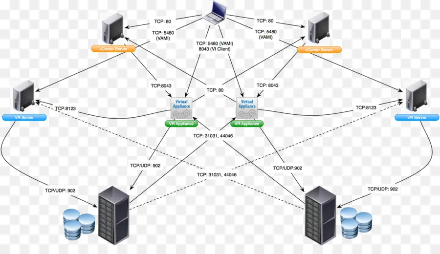 O Vmware Vsphere，Computador Diagrama De Rede PNG