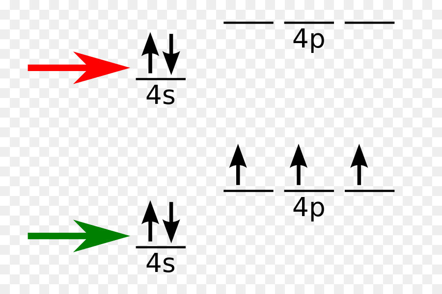 Configuração Eletrônica，Química PNG