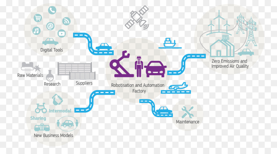 A Mobilidade De Car Sharing，Automação PNG