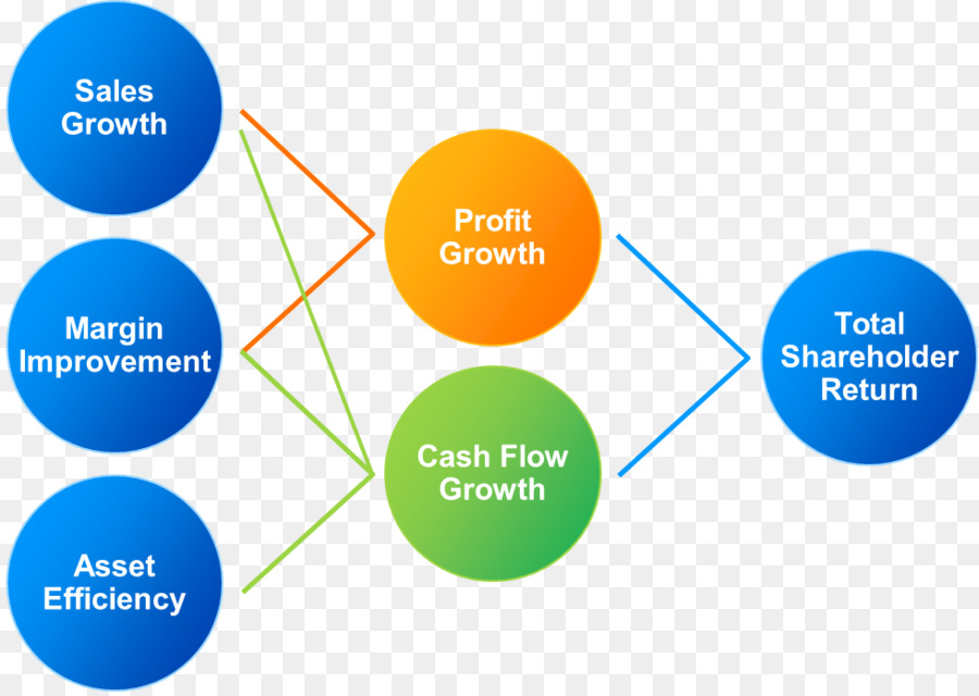 Diagrama De Negócios，Crescimento PNG