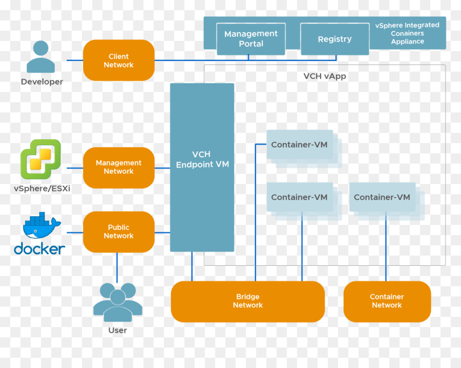 O Vmware Vsphere，Janela De Encaixe PNG