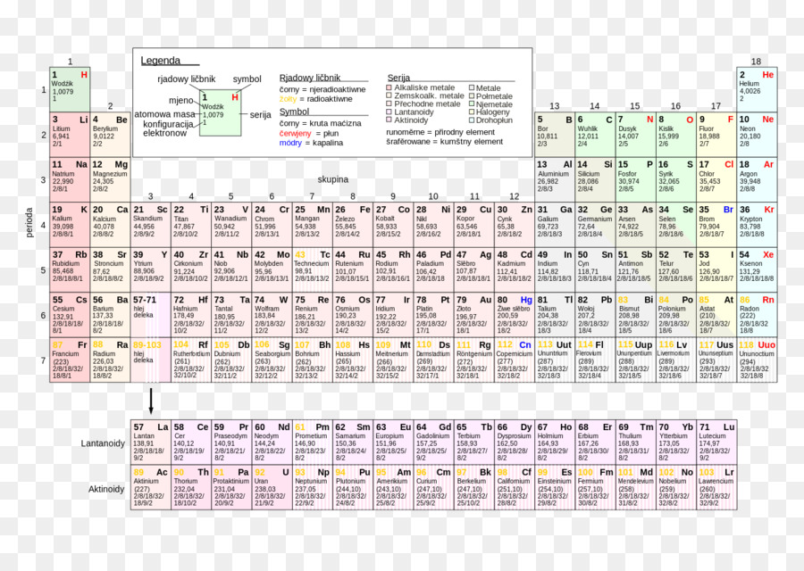 Tabela Periódica，Elementos PNG