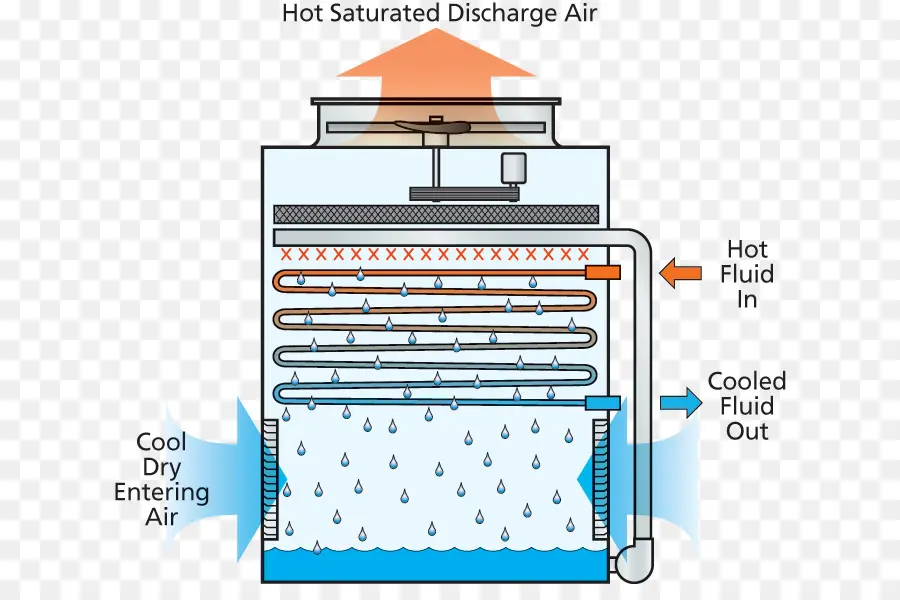 Torre De Resfriamento，Ar PNG