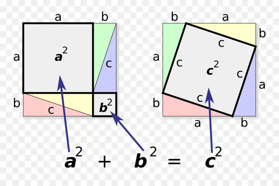 Euclides Elementos De，O Teorema De Pitágoras PNG