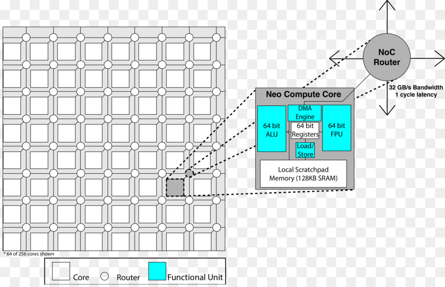 Rede Em Um Chip，Chips De Circuitos Integrados PNG