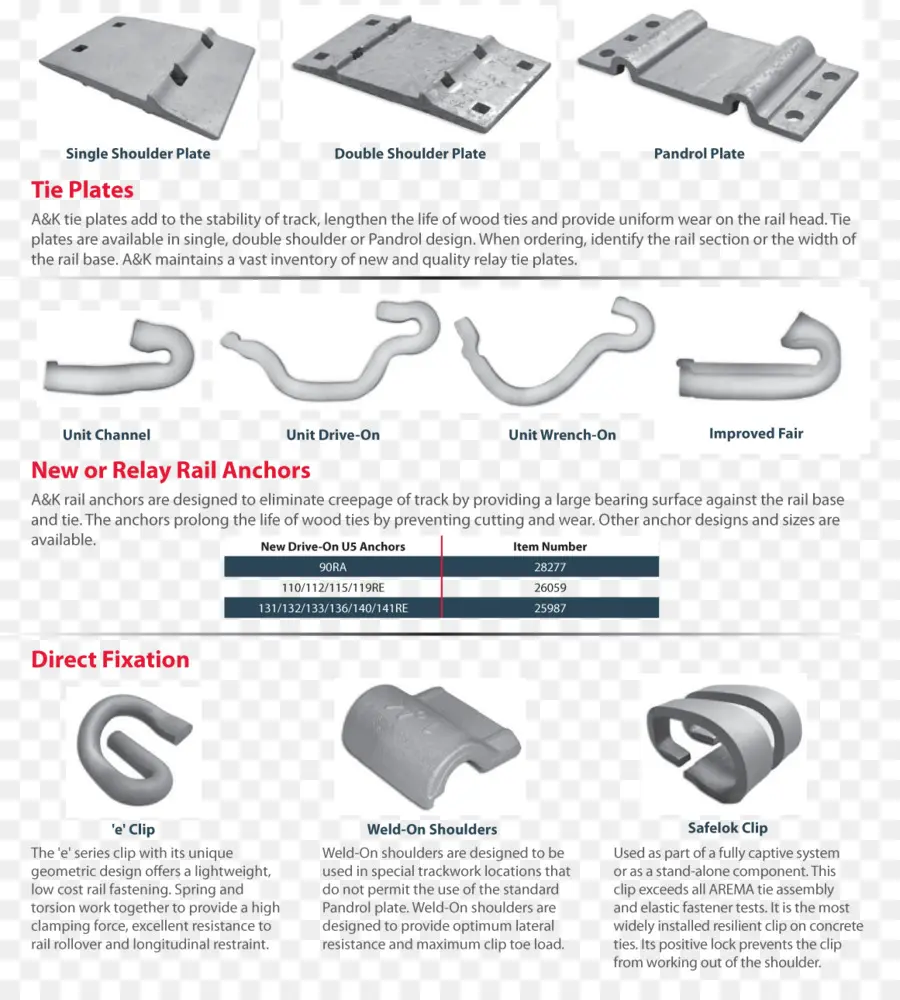 Componentes Ferroviários，Placas De Gravata PNG