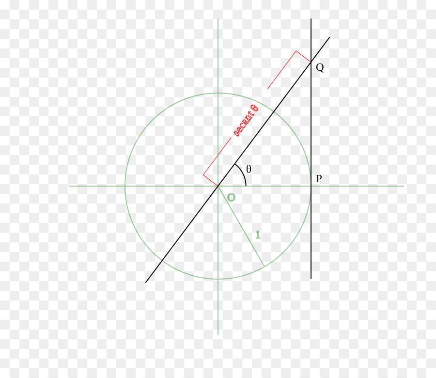 Círculo Com Tangente，Geometria PNG