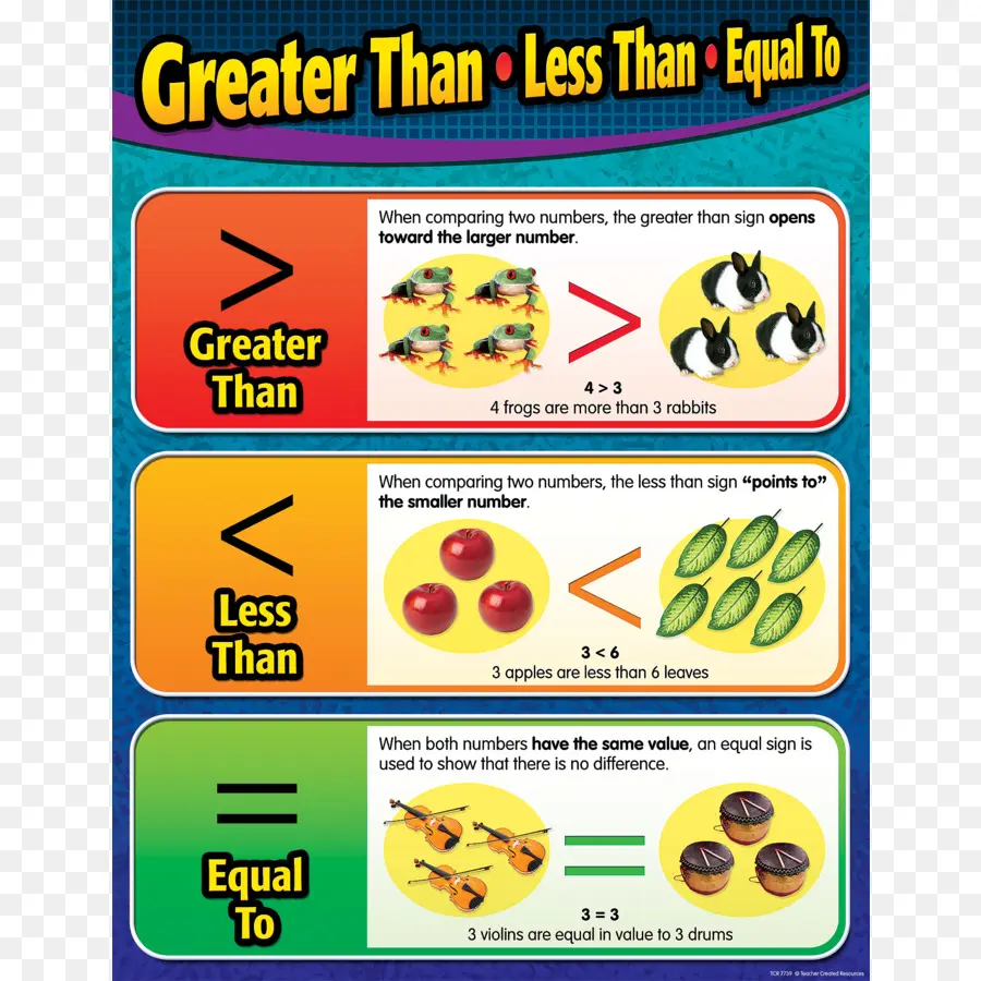 Maior Que Menor Que Igual A，Matemática PNG