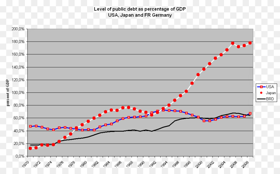 Estados Unidos，A Dívida Do Governo PNG