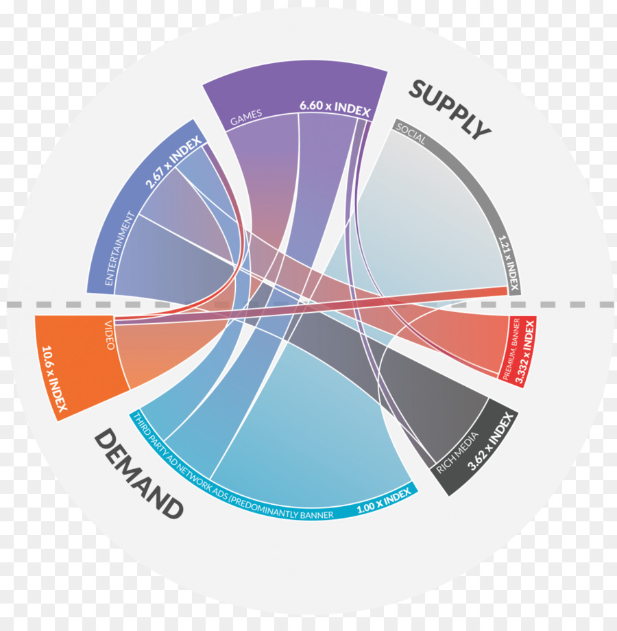 Design Gráfico，Marca PNG