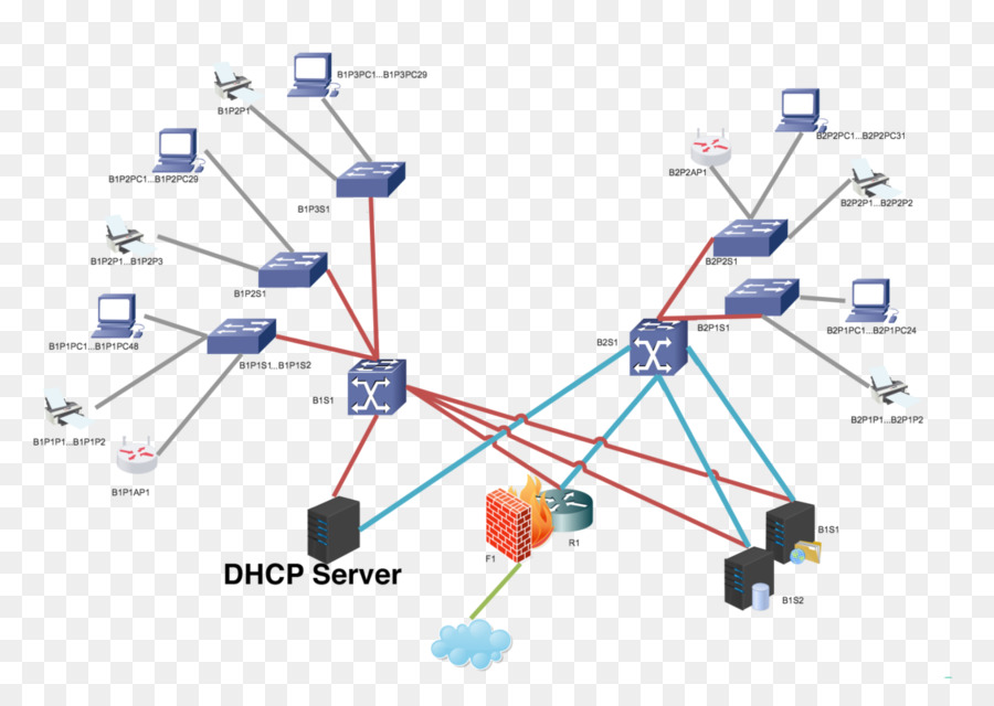 Diagrama De，Rede De Computadores PNG