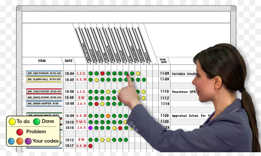 Quadro Kanban，Projeto PNG