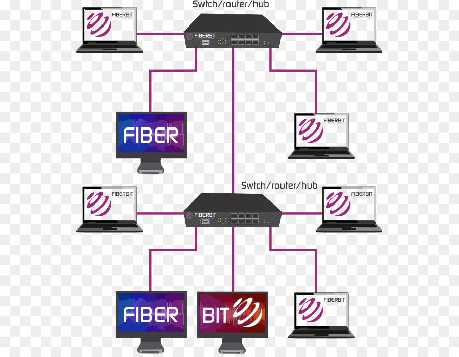 Diagrama De Rede，Computadores PNG