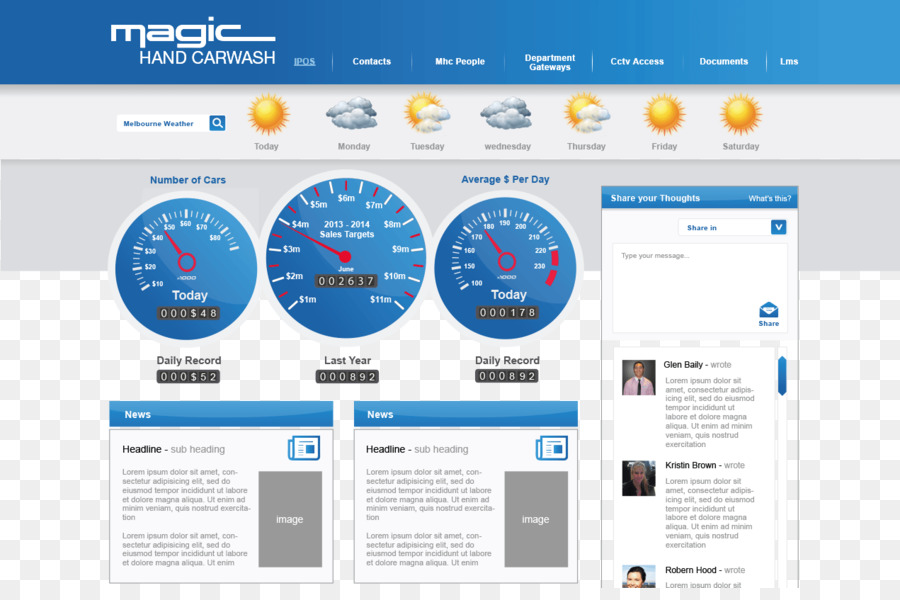 Intranet，A Dell PNG