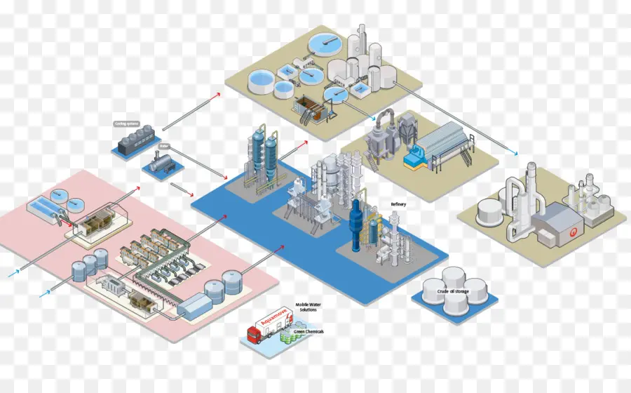 A Petroquímica，Química PNG