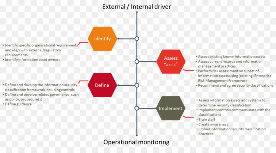 Monitoramento Operacional，Identificar PNG