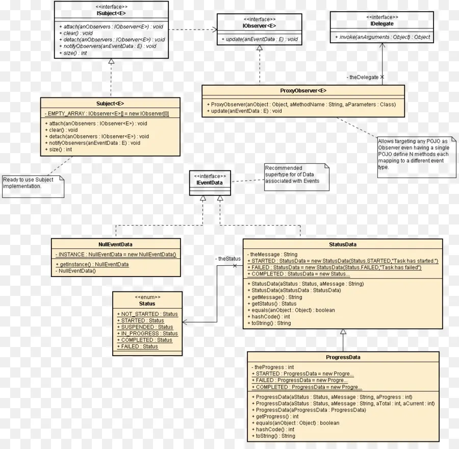 Diagrama Uml，Programas PNG