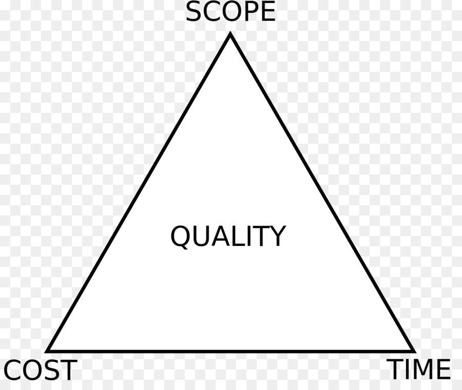 Triângulo De Gerenciamento De Projetos，Gerenciamento De Projetos PNG
