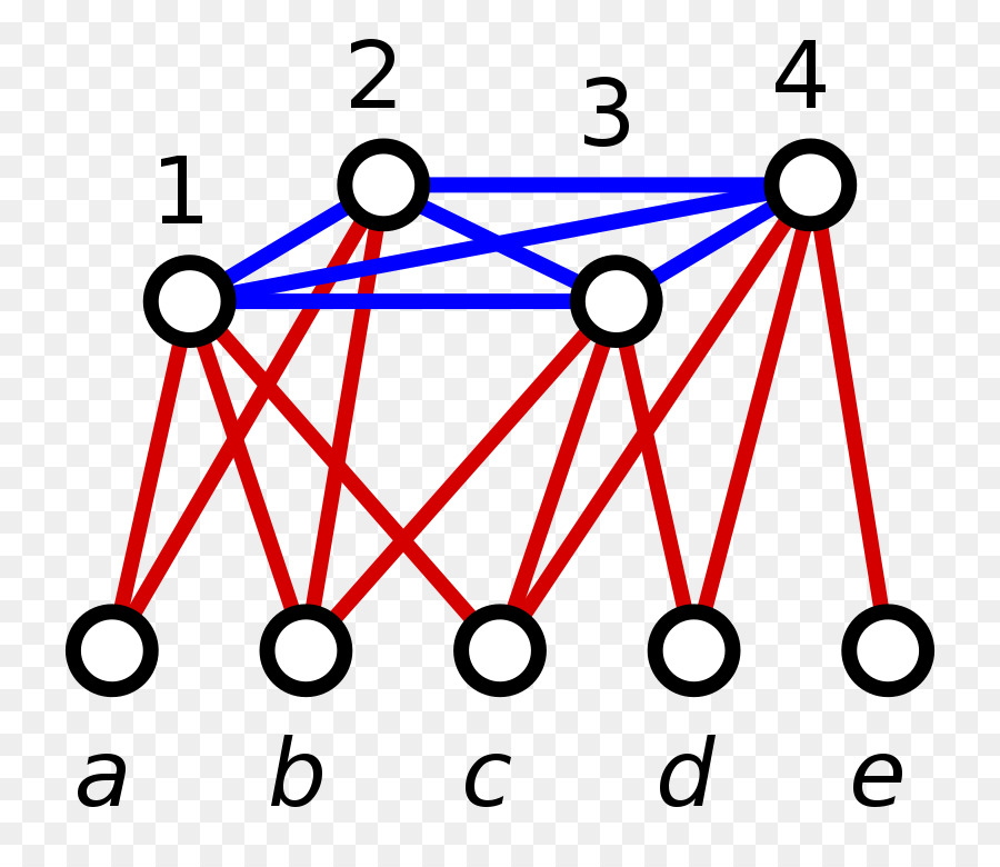 Dominando O Conjunto De，Gráfico PNG