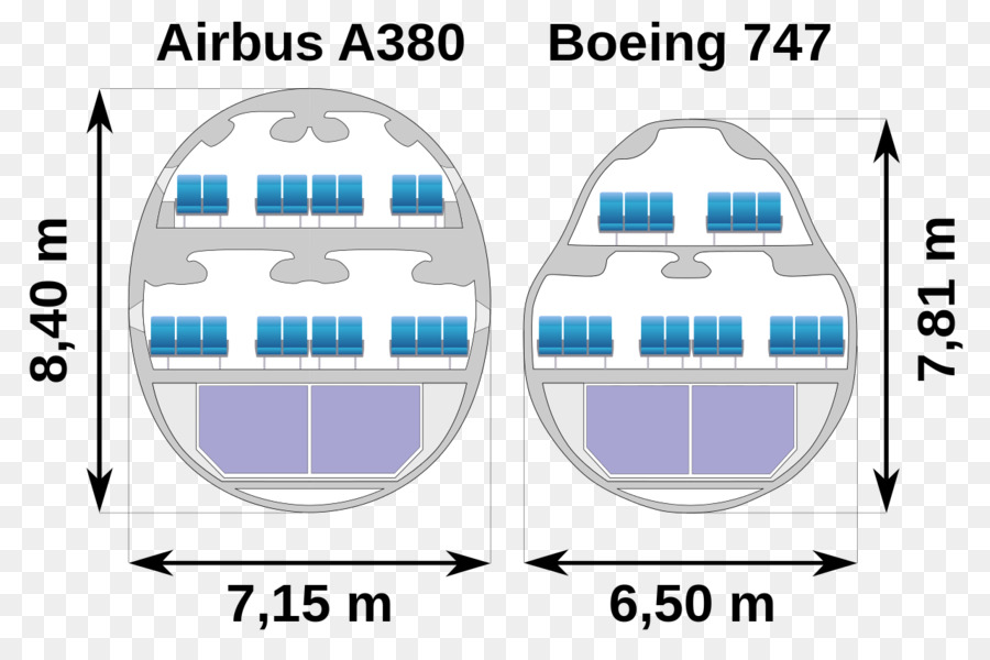 Seção Transversal Do Avião，Avião PNG