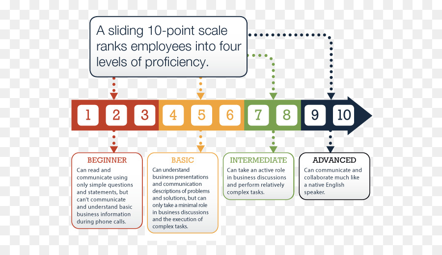 De Proficiência Em Língua，Inglês Para Negócios PNG