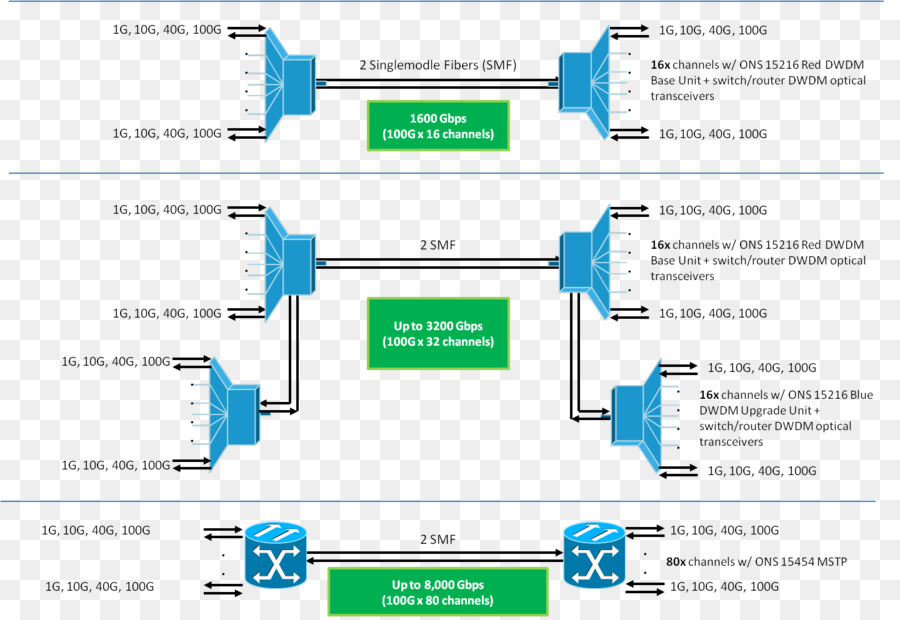 De Fibra óptica Monomodo，Pequeno Formfactor Pluggable Transceptor PNG