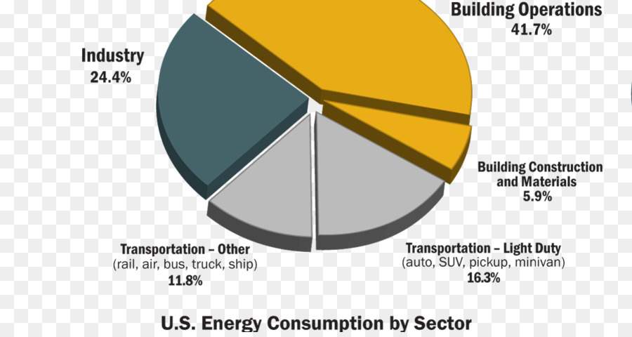 Estados Unidos，O Consumo De Energia PNG