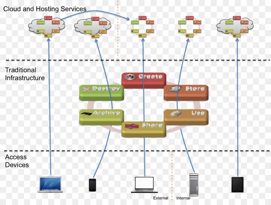 Diagrama De Computação Em Nuvem，Rede PNG