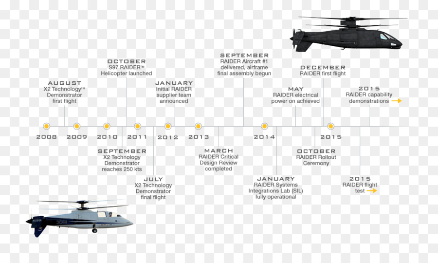 Rotor De Helicóptero，Sikorsky S97 Raider PNG