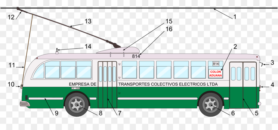 Trólebus，Transporte Público PNG