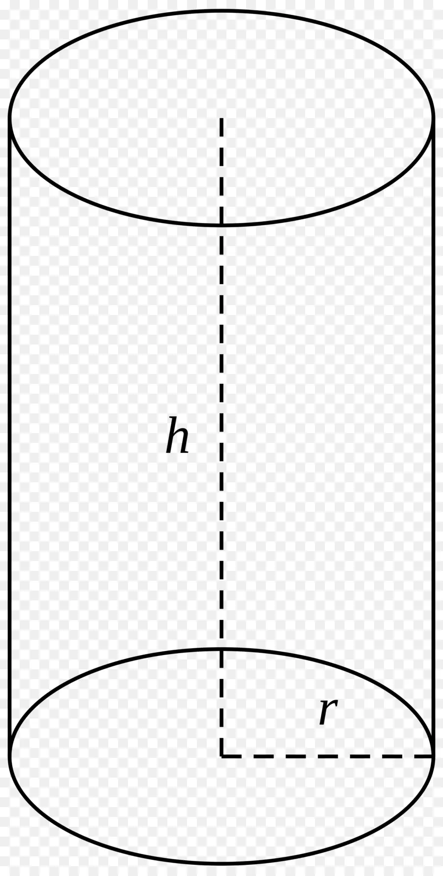 Cilindro，Geometria PNG