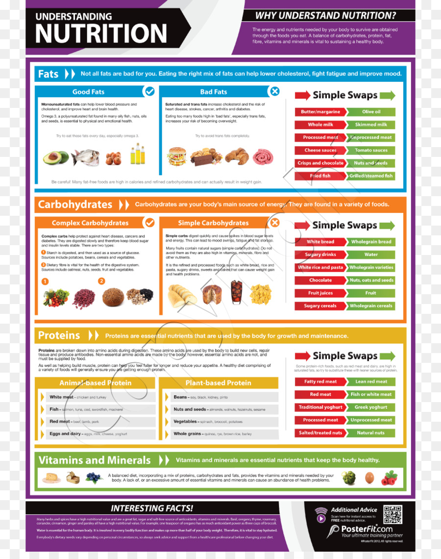 Exercício，Nutrição PNG